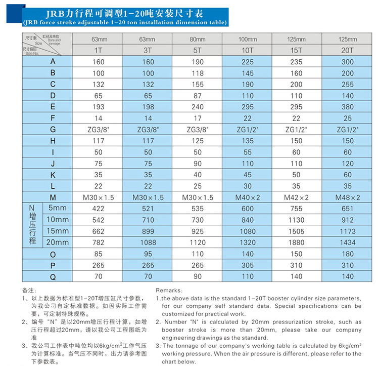 JRB力行程可调气液增压缸安装尺寸表 JRB力行程可调气液增压缸安装尺寸表
