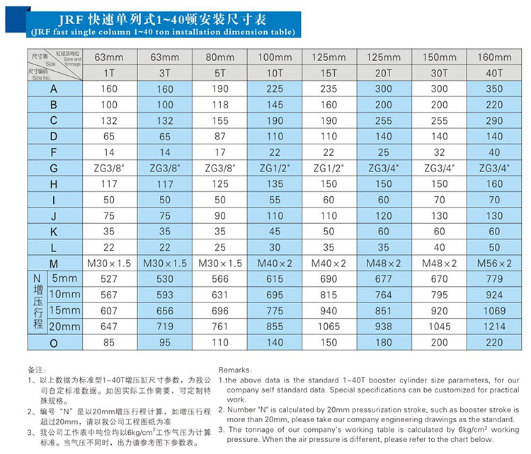 JRF单体式气液增压缸安装尺寸表 JRF单体式气液增压缸安装尺寸表