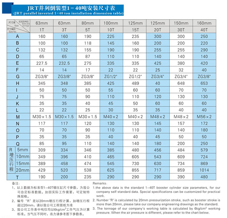 JRT并列倒装型气液增压缸产品安装尺寸表 JRT并列倒装型气液增压缸产品安装尺寸表